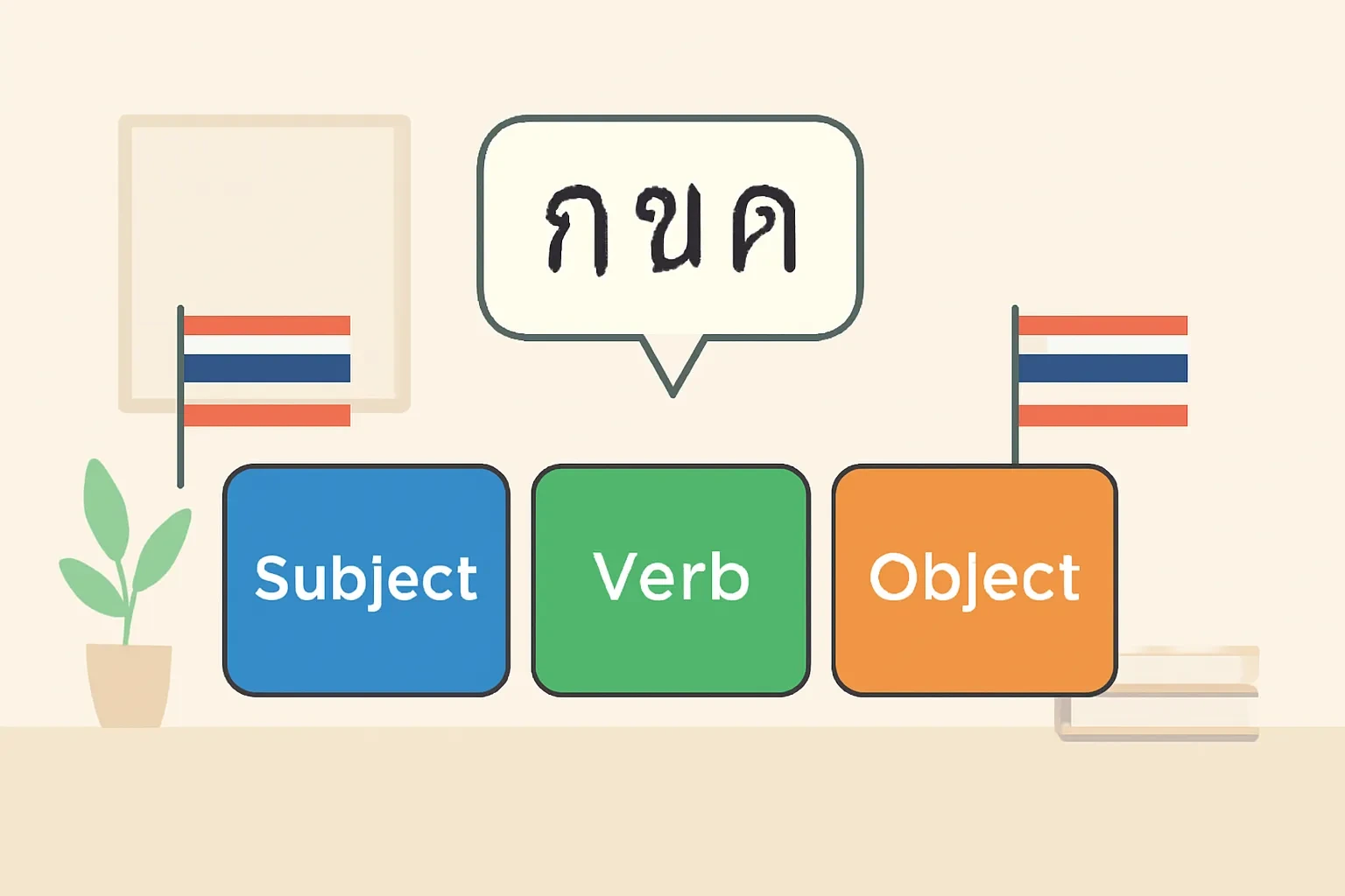 Cấu trúc câu tiếng Thái: Cách sắp xếp từ để câu vừa đúng vừa tự nhiên